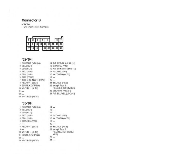 Rsx ECU Pinout