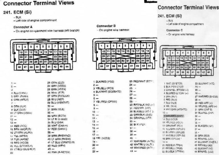 8th Gen ECU Pinouts – E Tunez