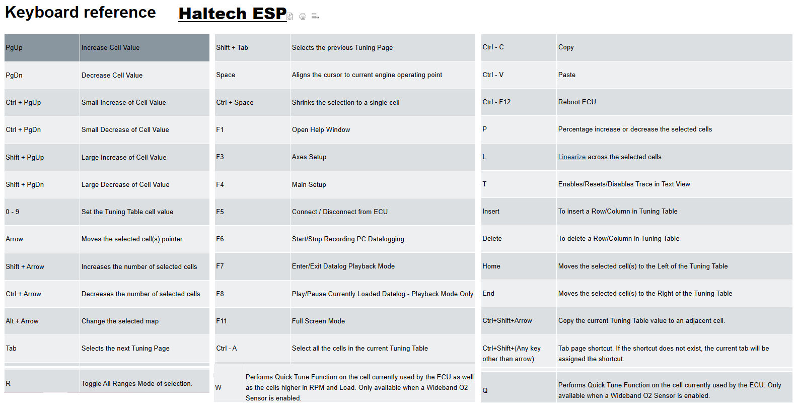 Kmanager Haltech ESP Shortcuts – E Tunez